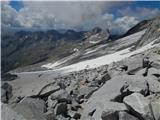 Gößgraben - Hochalmspitze